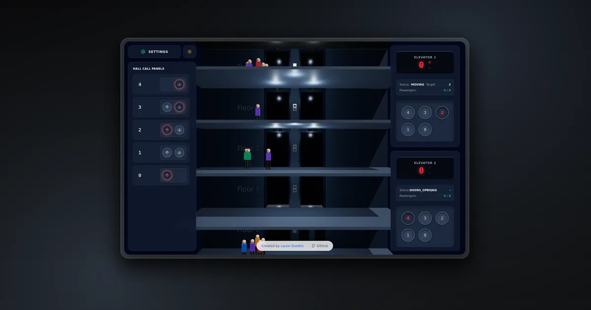 Lift Simulator 3D: Multi-Elevator Dispatch Simulation